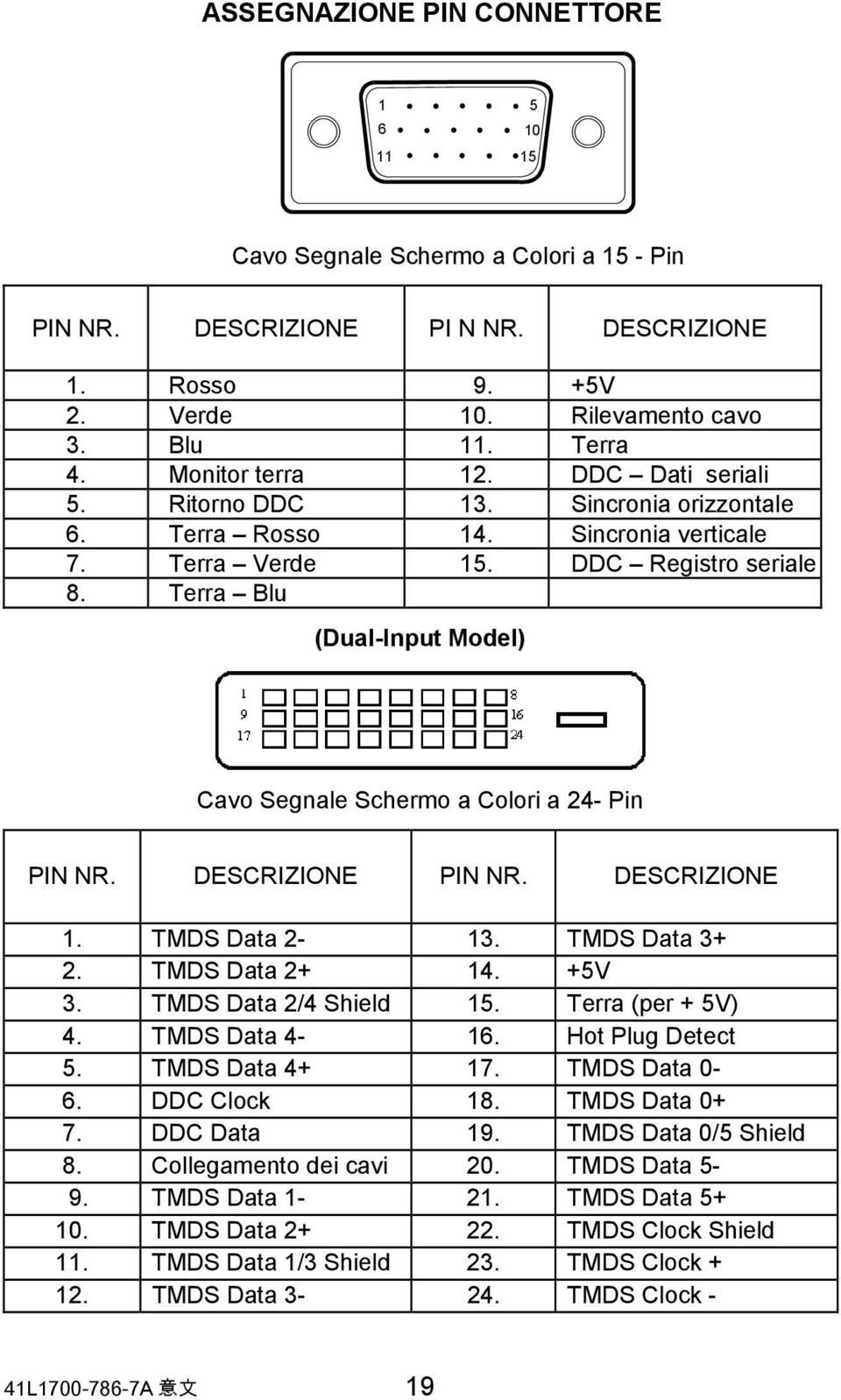 Terra Blu (Dual-Input Model) Cavo Segnale Schermo a Colori a 24- Pin PIN NR. DESCRIZIONE PIN NR. DESCRIZIONE 1. TMDS Data 2-13. TMDS Data 3+ 2. TMDS Data 2+ 14. +5V 3. TMDS Data 2/4 Shield 15.