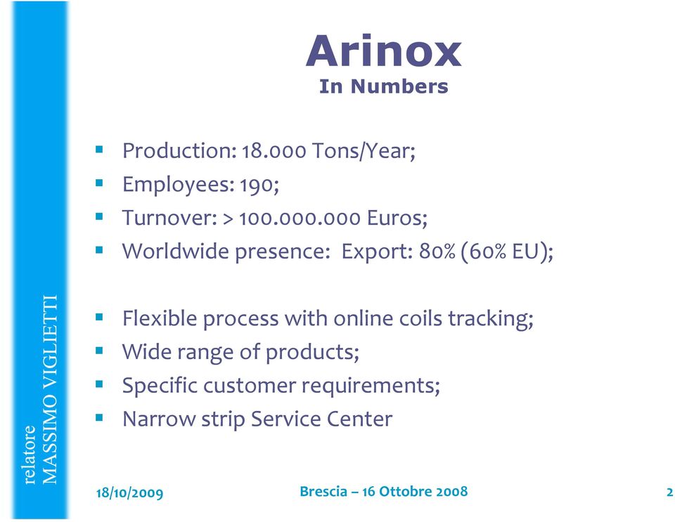 presence: Export: 80% (60% EU); Flexible process with online coils