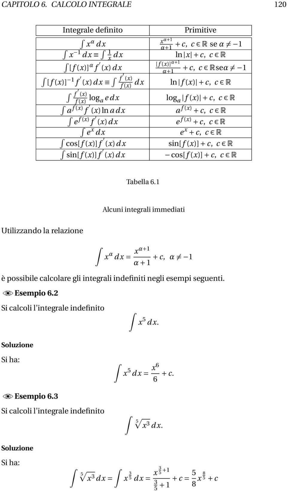 c, c R f () log e d log f () + c, c R f () f ()ln d f () + c, c R e f () f ()d e f () + c, c R e d e + c, c R cos[f ()]f ()d sin[f ()] + c, c R sin[f ()]f ()d cos[f ()]