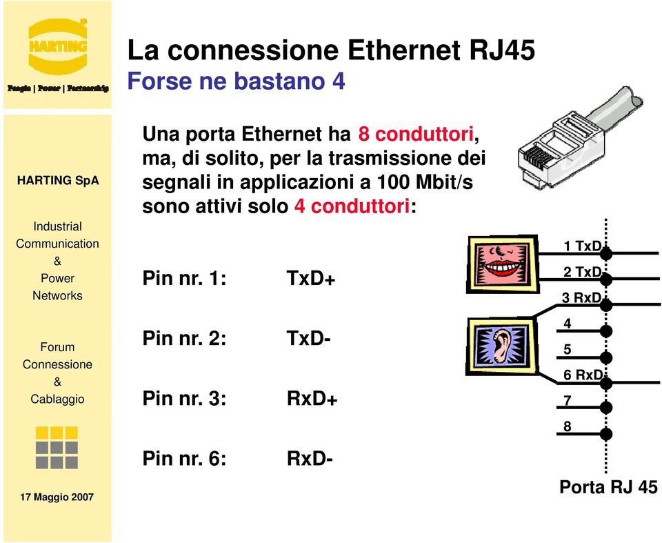 a 00 Mbit/s sono attivi solo 4 conduttori: Pin nr. : TxD+ Pin nr.