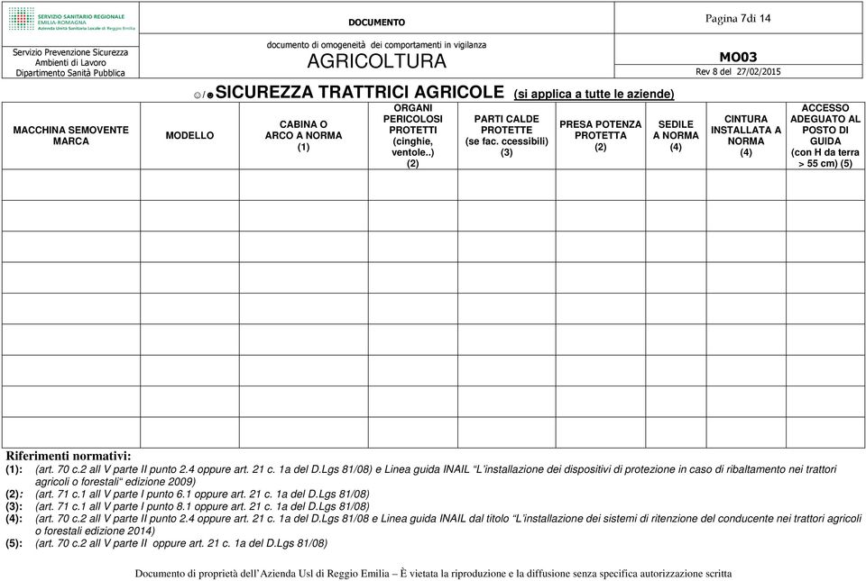 ccessibili) (3) PRESA POTENZA PROTETTA SEDILE A NORMA (4) CINTURA INSTALLATA A NORMA (4) ACCESSO ADEGUATO AL POSTO DI GUIDA (con H da terra > 55 cm) (5) Riferimenti normativi: (1): (art. 70 c.