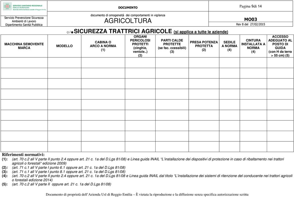 ccessibili) (3) PRESA POTENZA PROTETTA SEDILE A NORMA (4) CINTURA INSTALLATA A NORMA (4) ACCESSO ADEGUATO AL POSTO DI GUIDA (con H da terra > 55 cm) (5) Riferimenti normativi: (1): (art. 70 c.