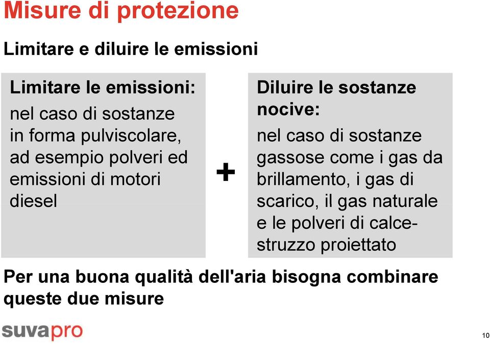 nel caso di sostanze gassose come i gas da brillamento, i gas di scarico, il gas naturale e le