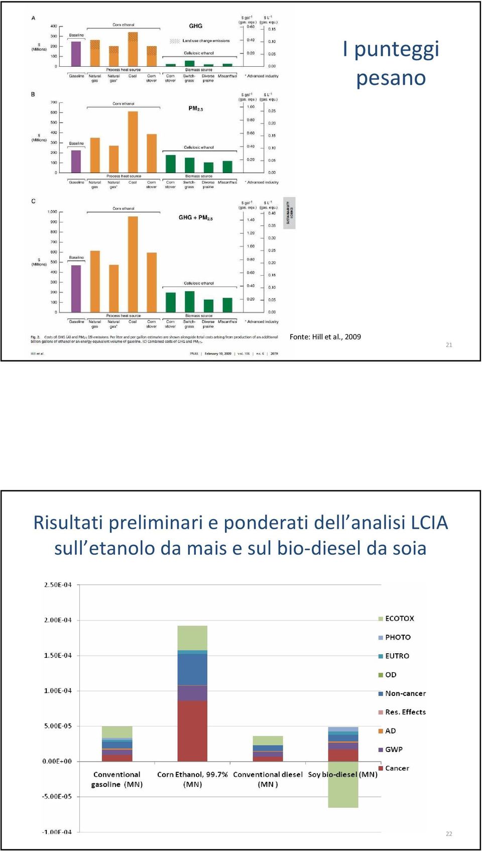 ponderati dell analisi LCIA sull