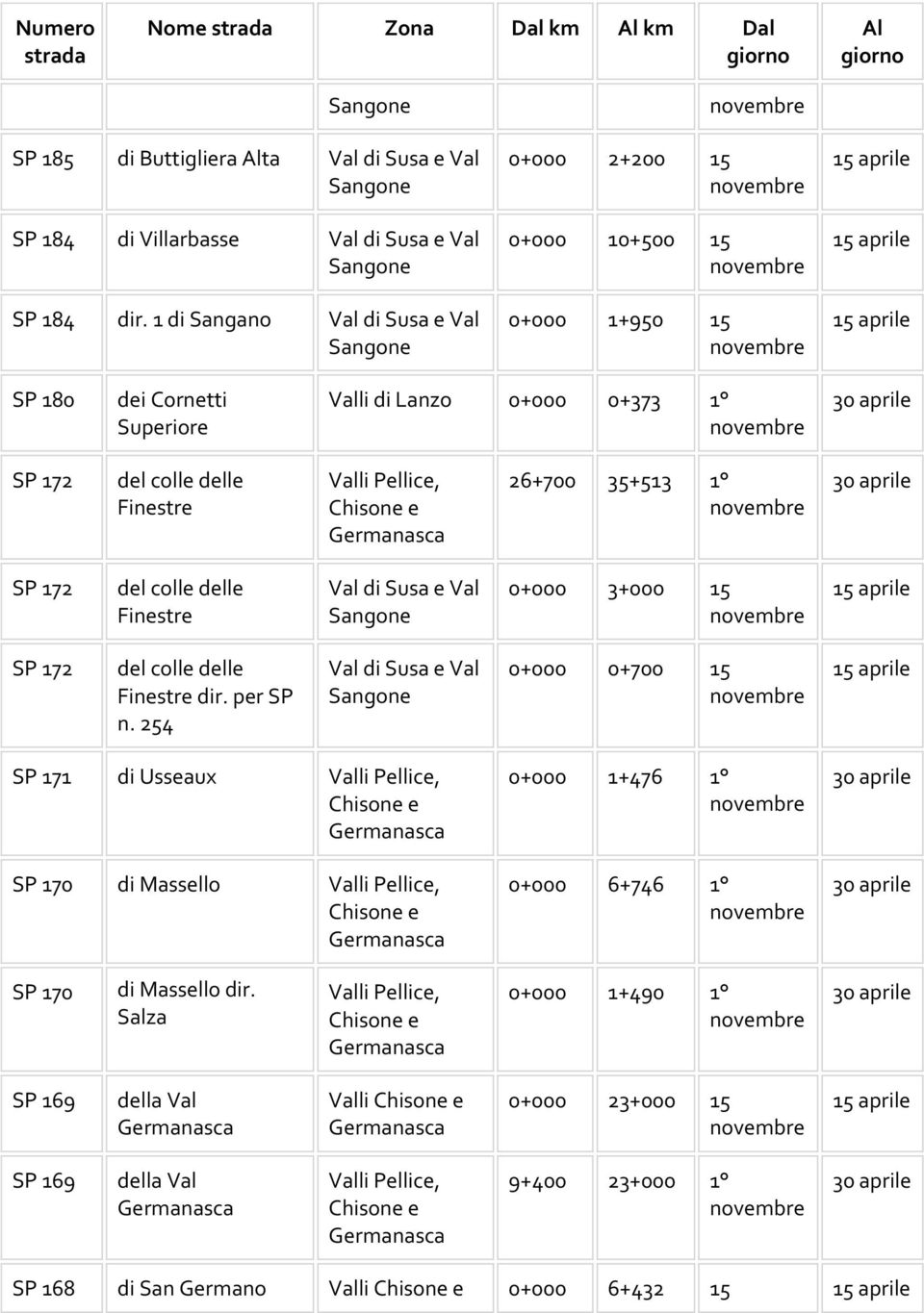 35+513 1 SP 172 del colle delle Finestre Val di Susa e Val 0+000 3+000 15 SP 172 del colle delle Finestre dir. per SP n.