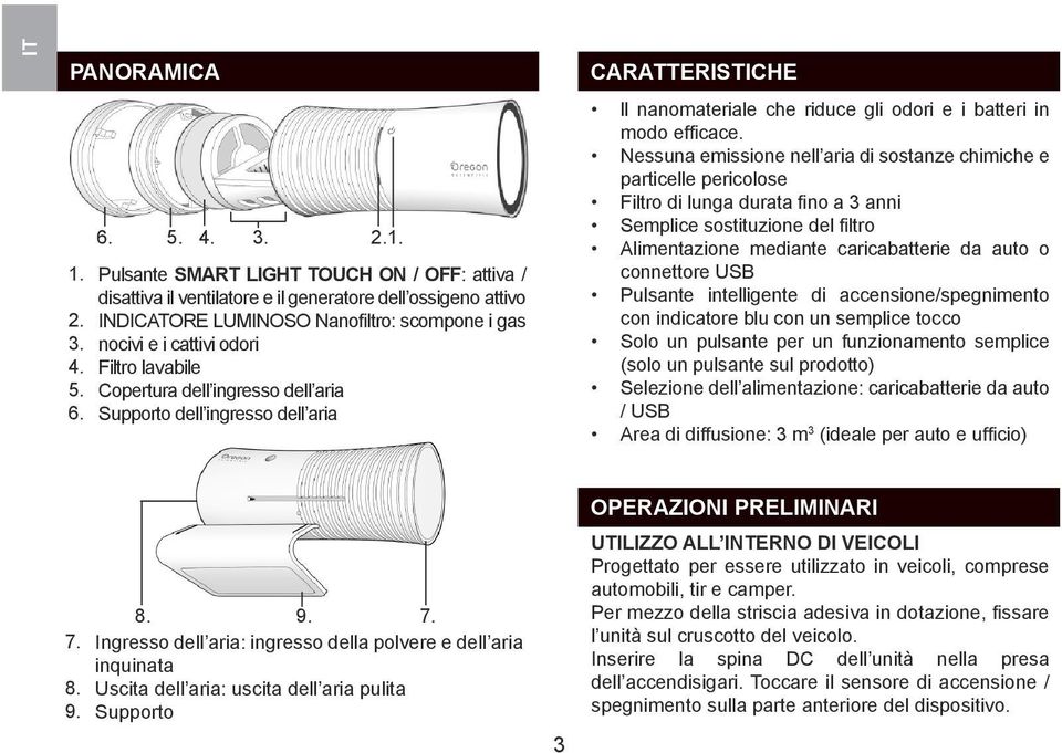 Pulsante SMART LIGHT TOUCH ON / OFF: attiva / disattiva il ventilatore e il generatore dell ossigeno attivo INDICATORE LUMINOSO Nanofiltro: scompone i gas nocivi e i cattivi odori Filtro lavabile