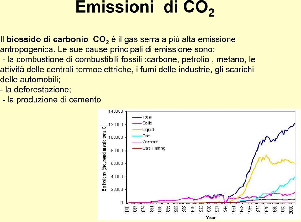 Le sue cause principali di emissione sono: - la combustione di combustibili fossili