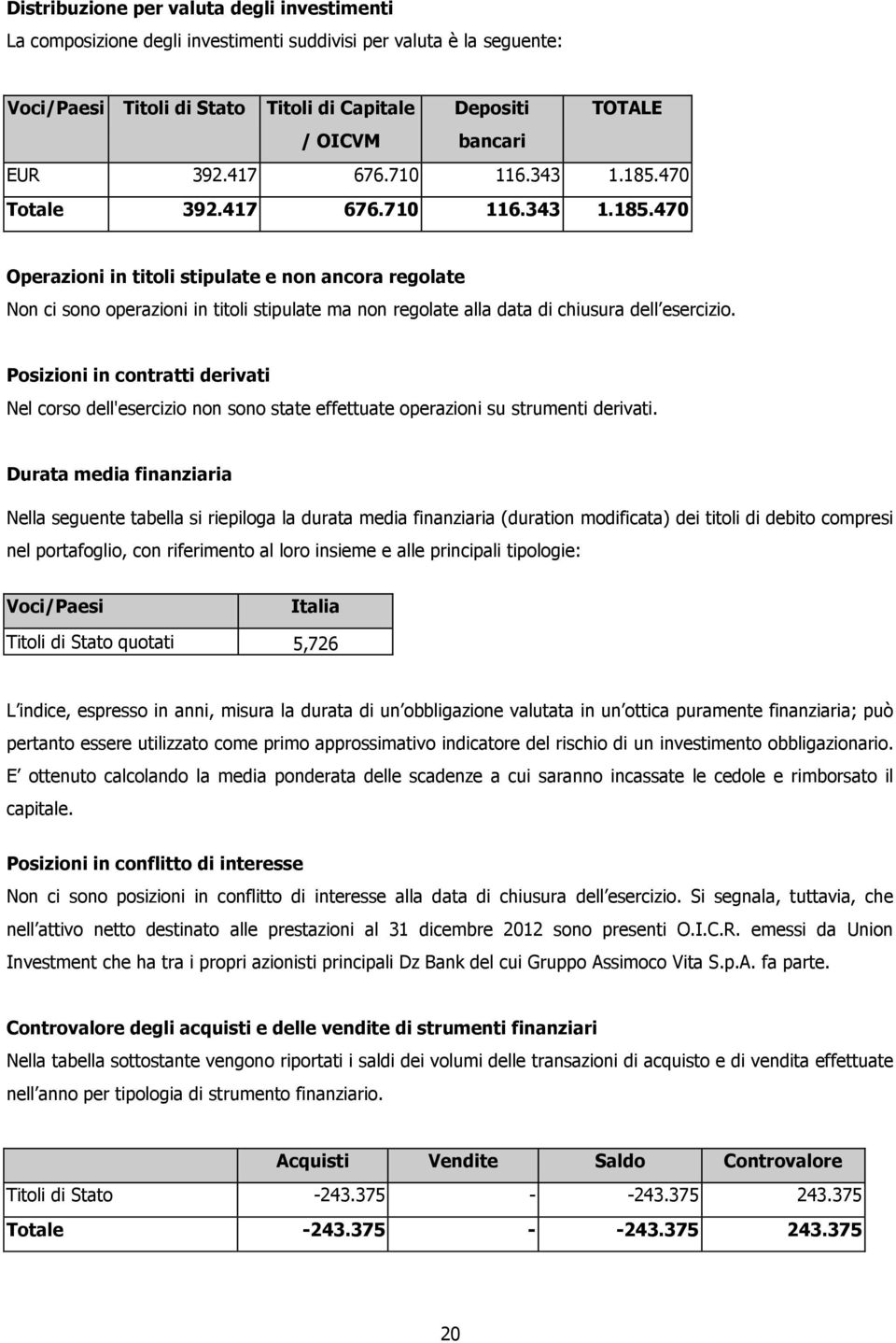 Posizioni in contratti derivati Nel corso dell'esercizio non sono state effettuate operazioni su strumenti derivati.