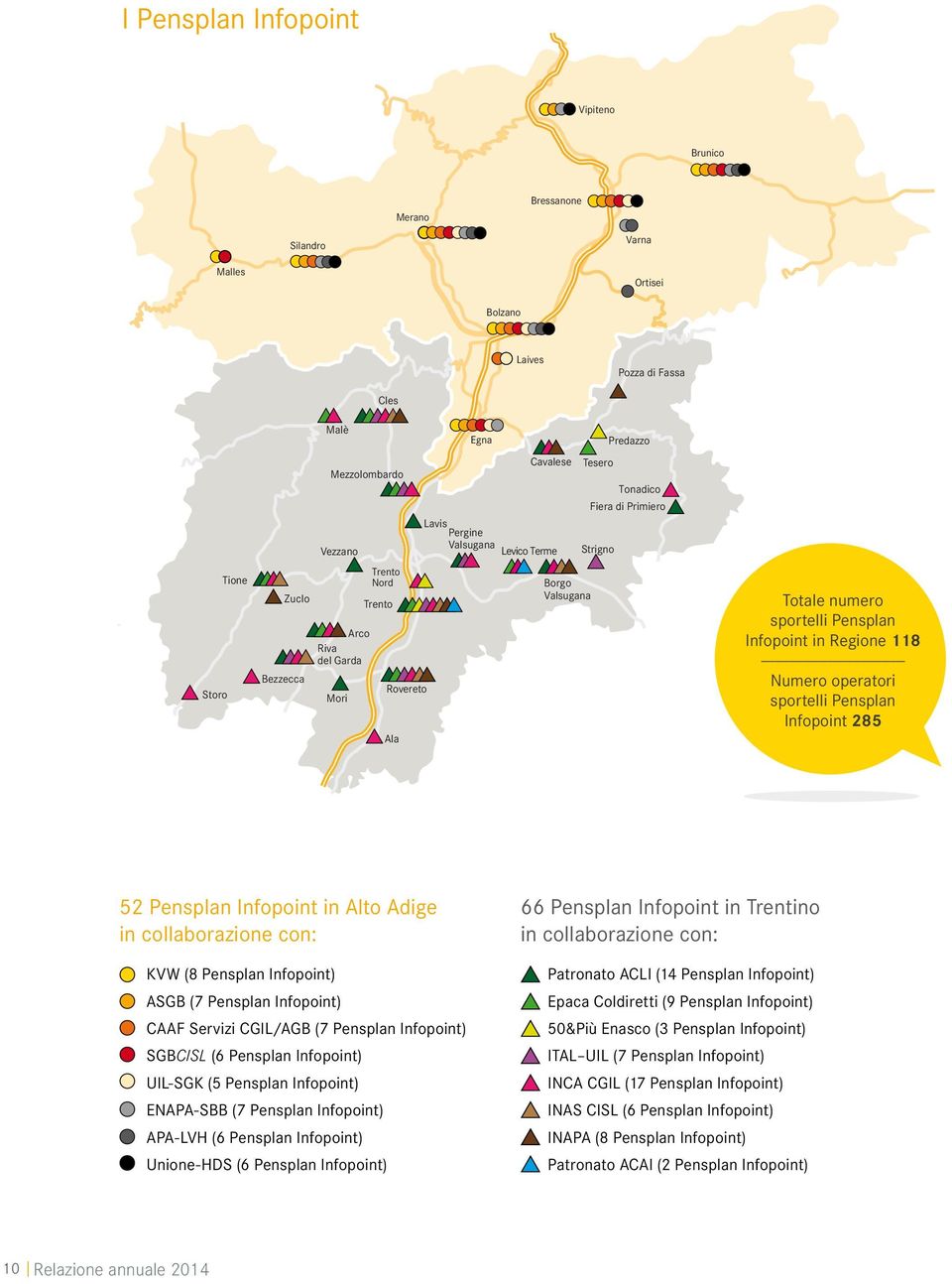 Regione 118 ------------------------------ Numero operatori sportelli Pensplan Infopoint 285 52 Pensplan Infopoint in Alto Adige in collaborazione con: KVW (8 Pensplan Infopoint) ASGB (7 Pensplan