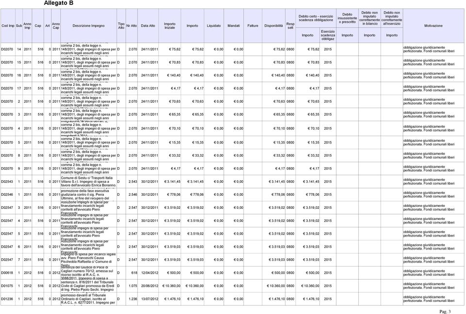 070 24/11/2011 75,62 75,62 0,00 0,00 75,62 0800 75,62 2015 D02070 15 2011 516 0 2011 148/2011, degli impegni di spesa per D 2.