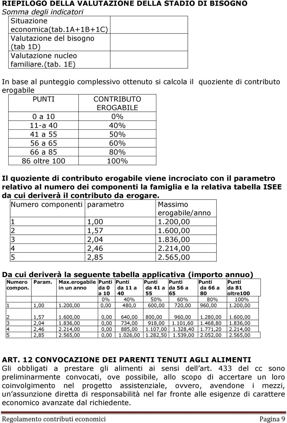 1D) Valutazione nucleo familiare.(tab.