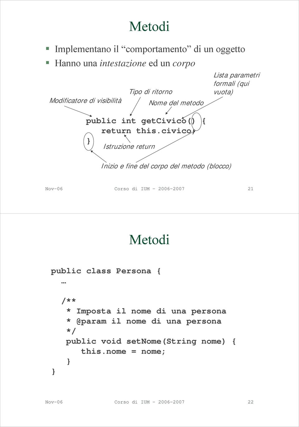civico; Istruzione return Inizio e fine del corpo del metodo (blocco) Lista parametri formali (qui vuota) Nov-06 Corso di IUM -