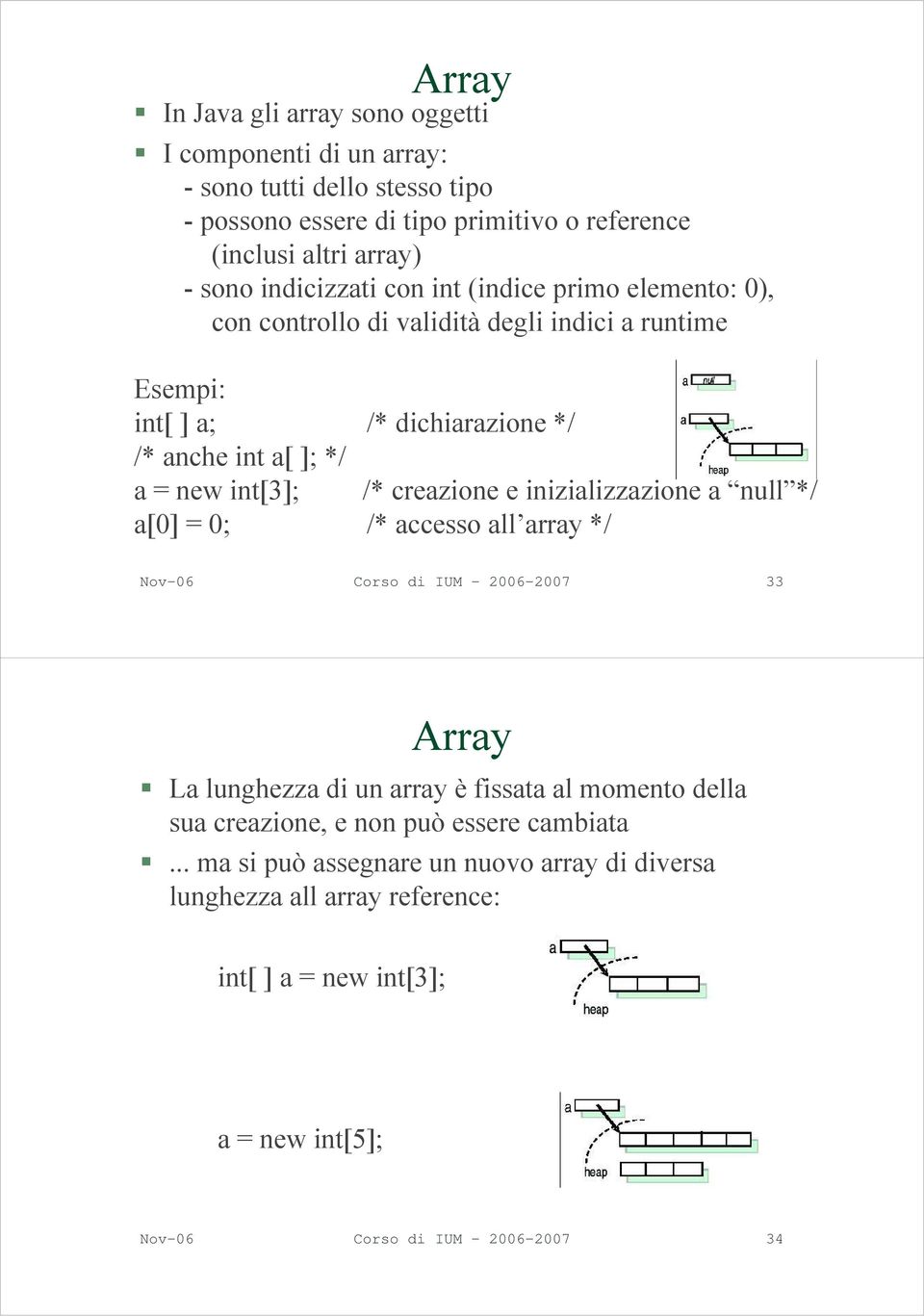 creazione e inizializzazione a null */ a[0] = 0; /* accesso all array */ Nov-06 Corso di IUM - 2006-2007 33 Array La lunghezza di un array è fissata al momento della sua