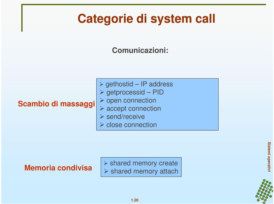 connection accept connection send/receive close