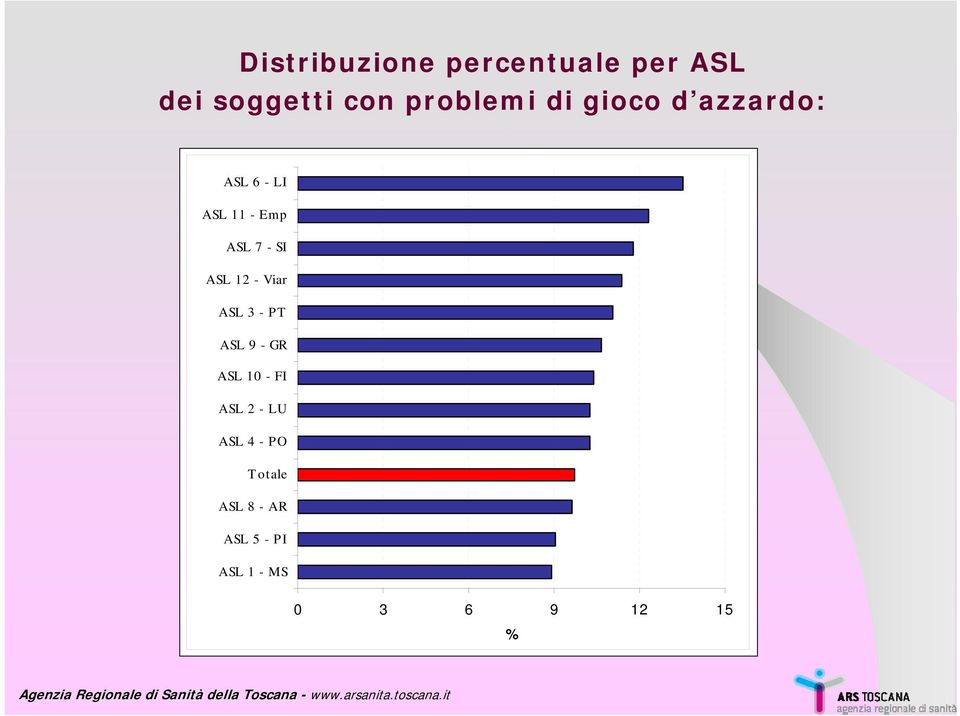 12 - Viar ASL 3 - PT ASL 9 - GR ASL 10 - FI ASL 2 - LU ASL