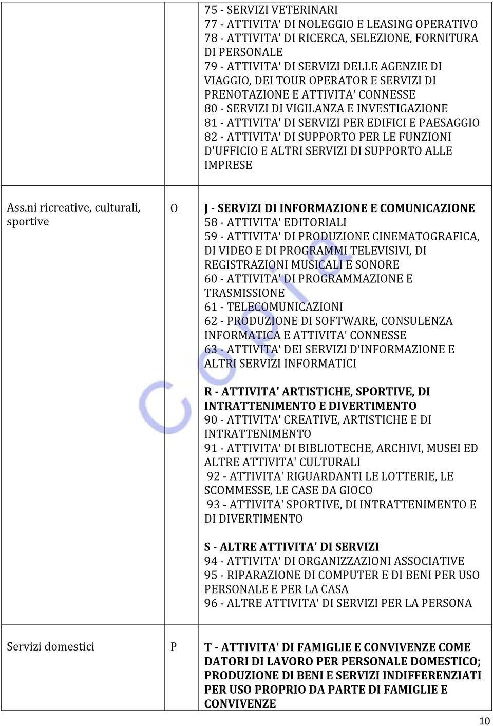 D'UFFICIO E ALTRI SERVIZI DI SUPPORTO ALLE IMPRESE Ass.