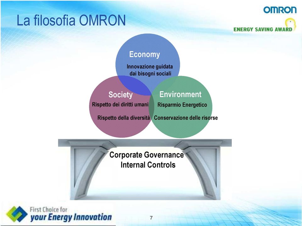 Rispetto della diversità Environment Risparmio