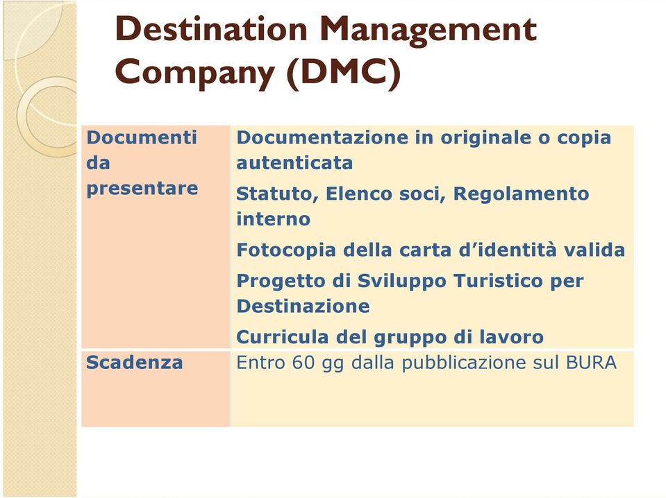 Regolamento interno Fotocopia della carta d identità valida Progetto di