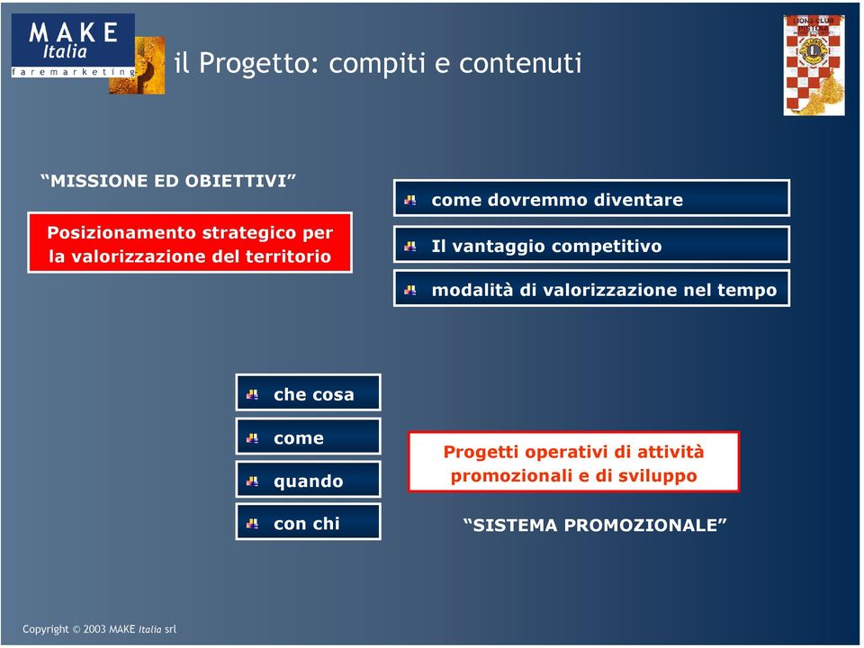 vantaggio competitivo modalità di valorizzazione nel tempo che cosa come