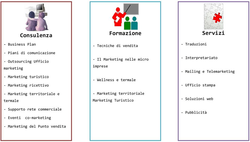 vendita Formazione - Tecniche di vendita - Il Marketing nelle micro imprese - Wellness e termale - Marketing territoriale