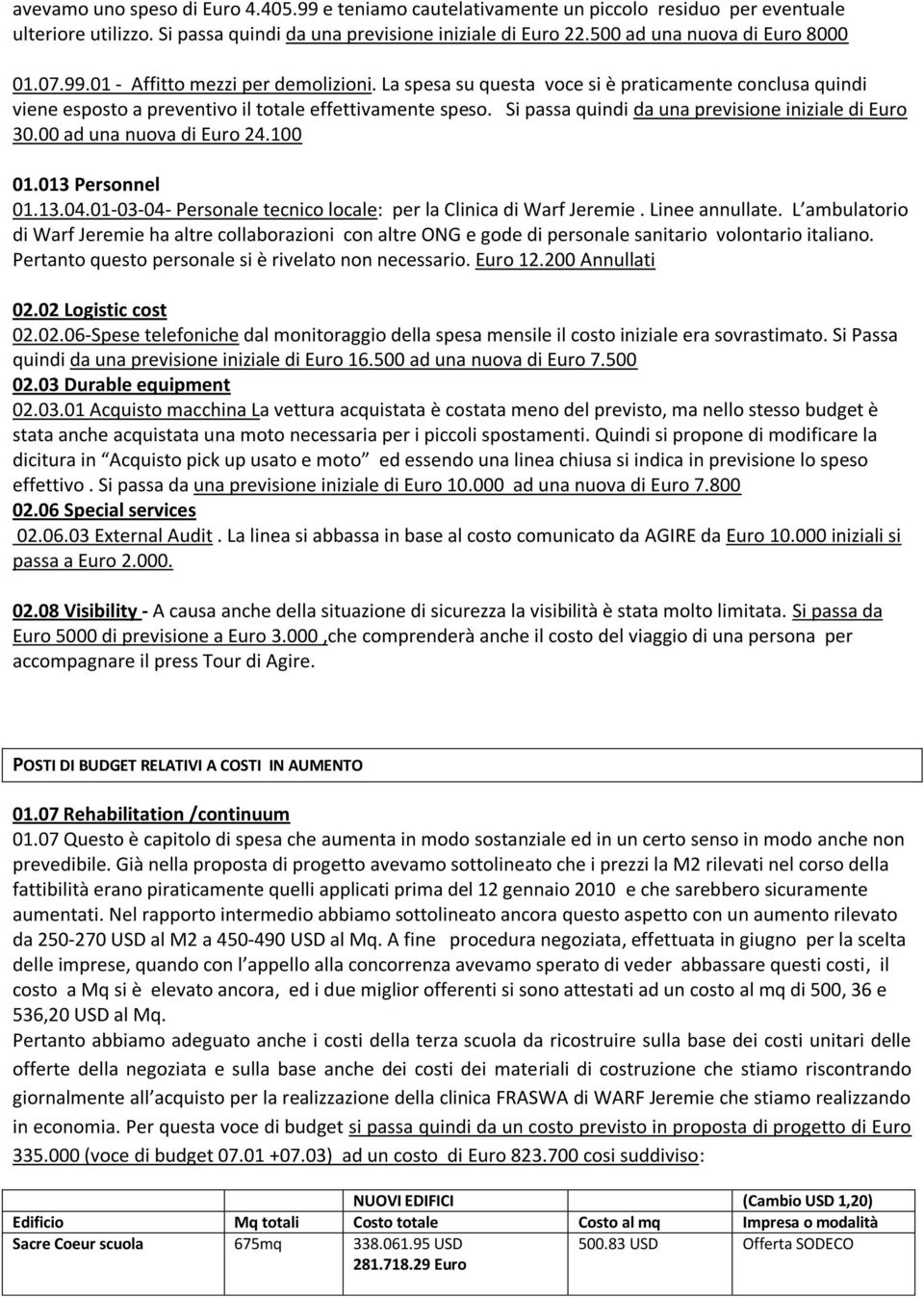 Si passa quindi da una previsione iniziale di Euro 30.00 ad una nuova di Euro 24.100 01.013 Personnel 01.13.04.01-03-04- Personale tecnico locale: per la Clinica di Warf Jeremie. Linee annullate.