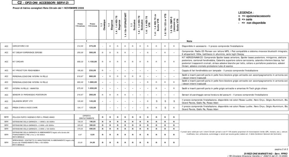 6 16v CMP-5 (SENSODRIVE) Excite VTR LEGENDA : => opzione/accessorio S => serie - => non disponibile Note ACC CARICATORE 5 CD 312,50 375,00 - Disponibile in accessorio - Il prezzo comprende