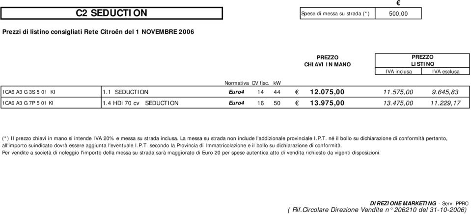 La messa su strada non include l'addizionale provinciale I.P.T. né il bollo su dichiarazione di conformità pertanto, all'importo suindicato dovrà essere aggiunta l'eventuale I.P.T. secondo la Provincia di Immatricolazione e il bollo su dichiarazione di conformità.