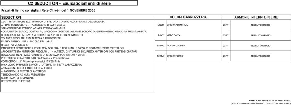 IN ALTEZZA E PROFONDITA' FILTRO ANTIPOLLINE + RICICLO DELL'ARIA RIBALTINA MODULARE PANCHETTA POSTERIORE 2 POSTI CON SCHIENALE RECLINABILE 50/50, 2 FISSAGGI ISOFIX POSTERIORI, APPOGGIATESTA ANTERIORI