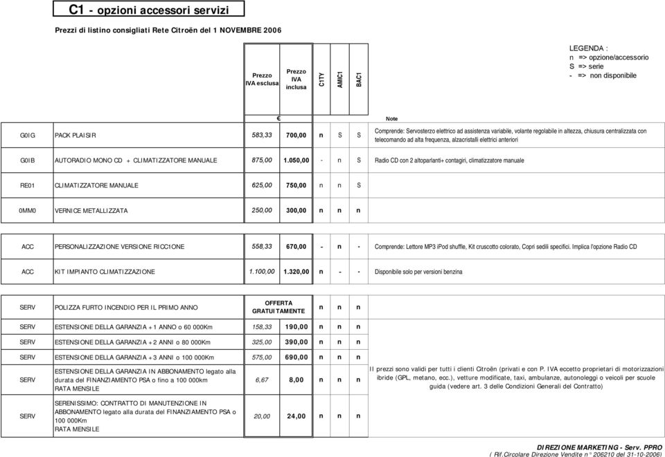 MANUALE 875,00 1.