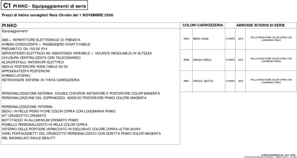 LATERALI RETROVISORI ESTERNI IN TINTA CARROZZERIA M0XZ M09B M09A NERO CHINA GRIGIO PERLA GRIGIO MATITA 5 PORTE 5 PORTE 5 PORTE Z2FZ Z2FZ Z2FZ PELLE PIENO FIORE COLOR CIPRIA CON LOGOMANIA PINKO PELLE