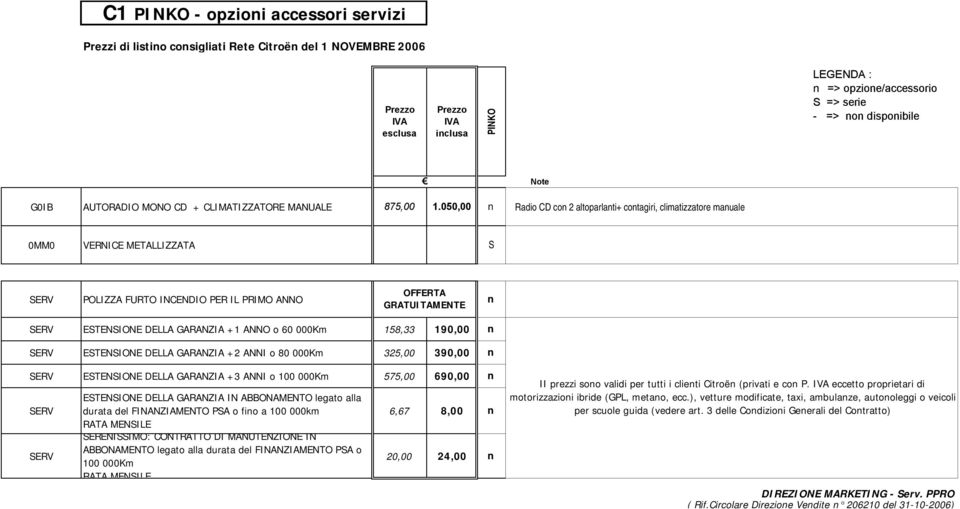ANNO o 60 000Km 158,33 190,00 SERV ESTENSIONE DELLA GARANZIA +2 ANNI o 80 000Km 325,00 390,00 SERV ESTENSIONE DELLA GARANZIA +3 ANNI o 100 000Km 575,00 690,00 SERV SERV ESTENSIONE DELLA GARANZIA IN