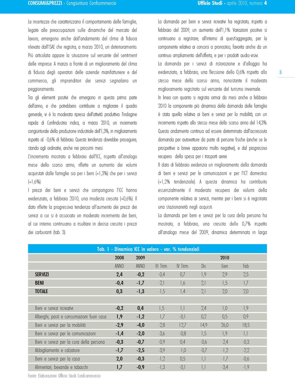 A zo a fronte di un miglioramento del clima di fiducia degli operatori delle aziende manifatturiere e del commercio, gli imprenditori dei servizi segnalano un peggioramento.