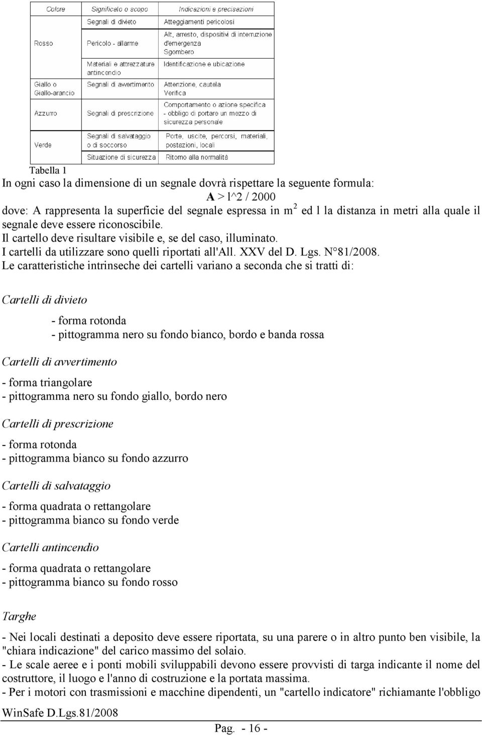 Le caratteristiche intrinseche dei cartelli variano a seconda che si tratti di: Cartelli di divieto - forma rotonda - pittogramma nero su fondo bianco, bordo e banda rossa Cartelli di avvertimento -