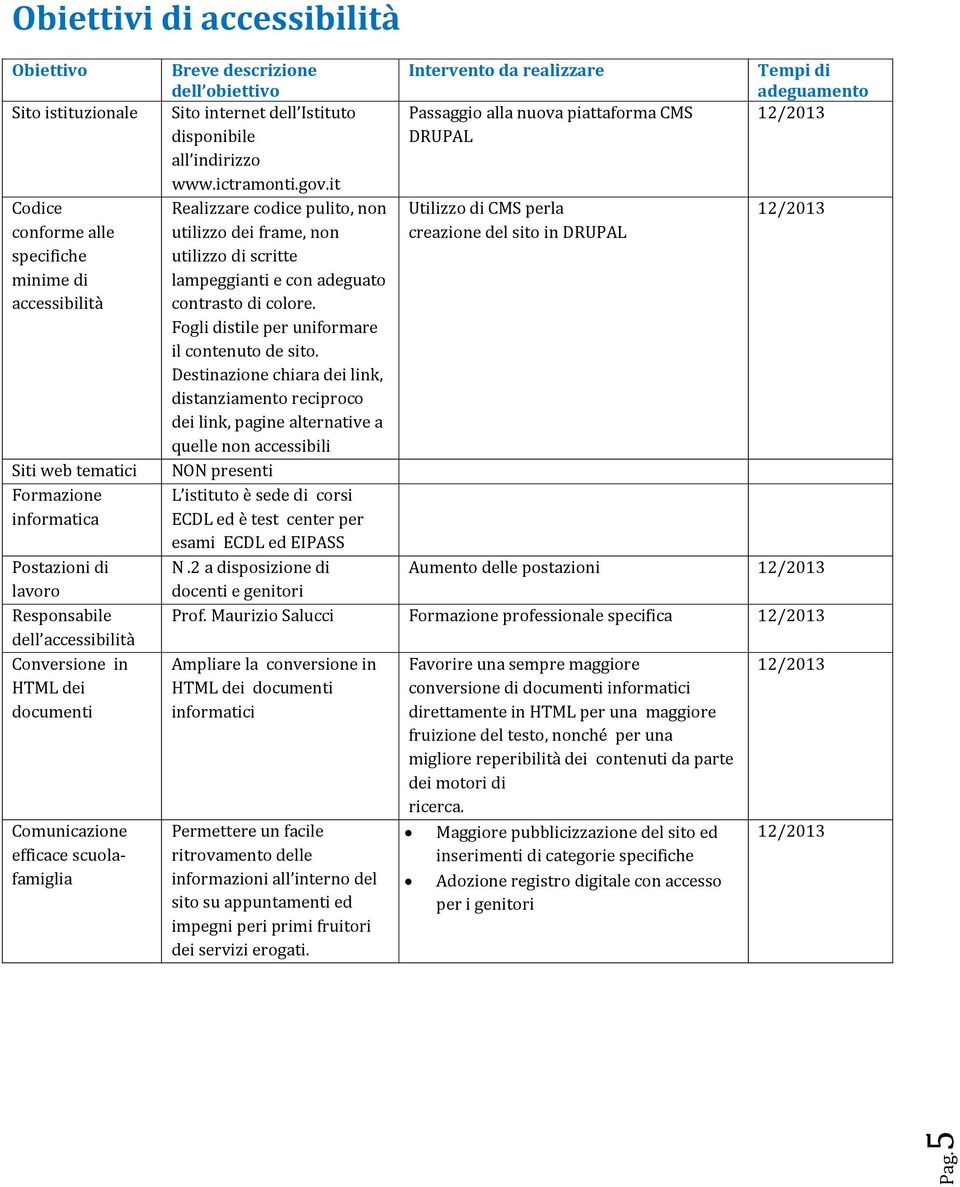 Passaggio alla nuova piattaforma CMS disponibile DRUPAL all indirizzo www.ictramonti.gov.