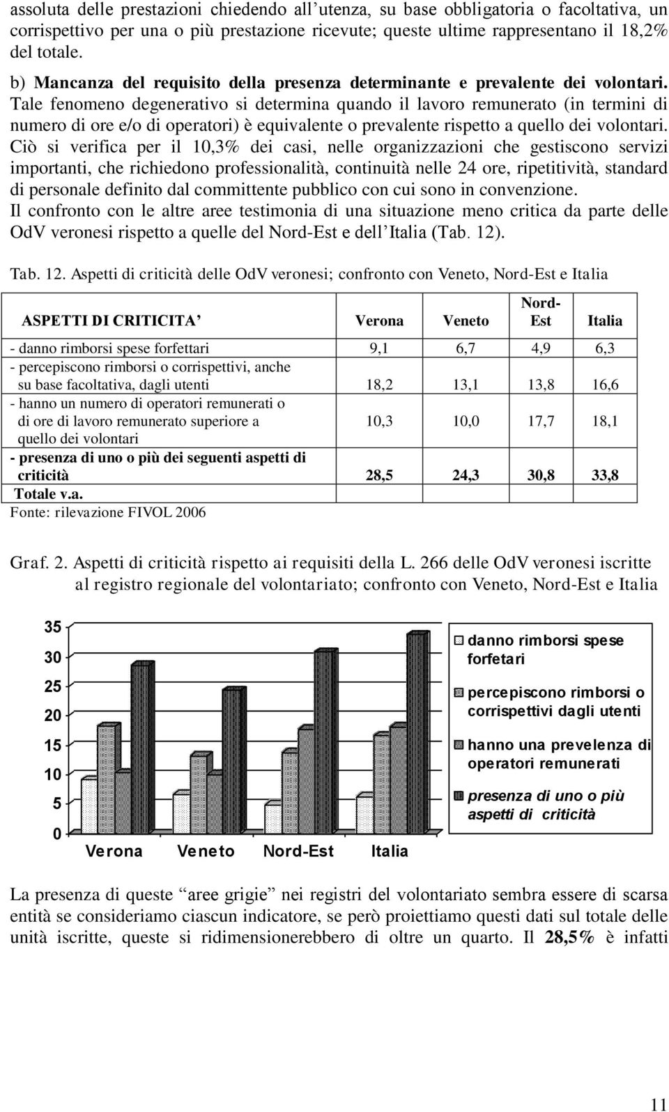 Tale fenomeno degenerativo si determina quando il lavoro remunerato (in termini di numero di ore e/o di operatori) è equivalente o prevalente rispetto a quello dei volontari.