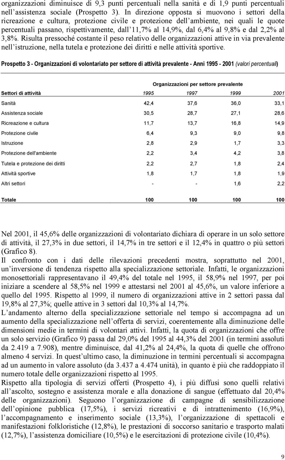 6,4% al 9,8% e dal 2,2% al 3,8%.