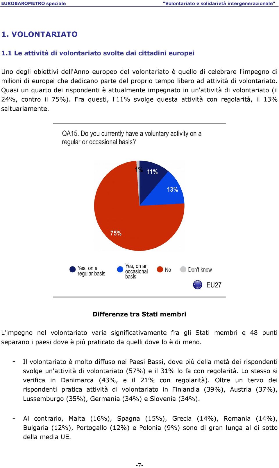 tempo libero ad attività di volontariato. Quasi un quarto dei rispondenti è attualmente impegnato in un'attività di volontariato (il 24%, contro il 75%).