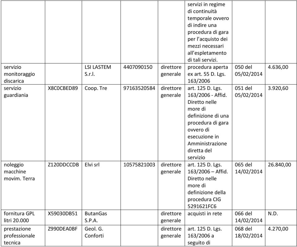 55 D. Lgs. 163/2006 163/2006 - Affid.