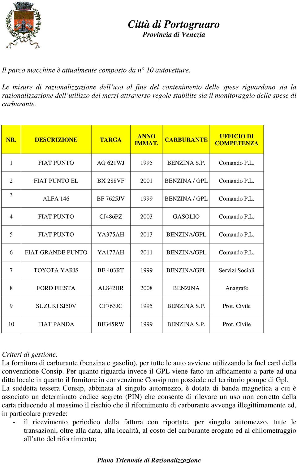 carburante. NR. DESCRIZIONE TARGA ANNO IMMAT. CARBURANTE UFFICIO DI COMPETENZA 1 FIAT PUNTO AG 621WJ 1995 BENZINA S.P. Comando P.L. 2 FIAT PUNTO EL BX 288VF 2001 BENZINA / GPL Comando P.L. 3 ALFA 146 BF 7625JV 1999 BENZINA / GPL Comando P.