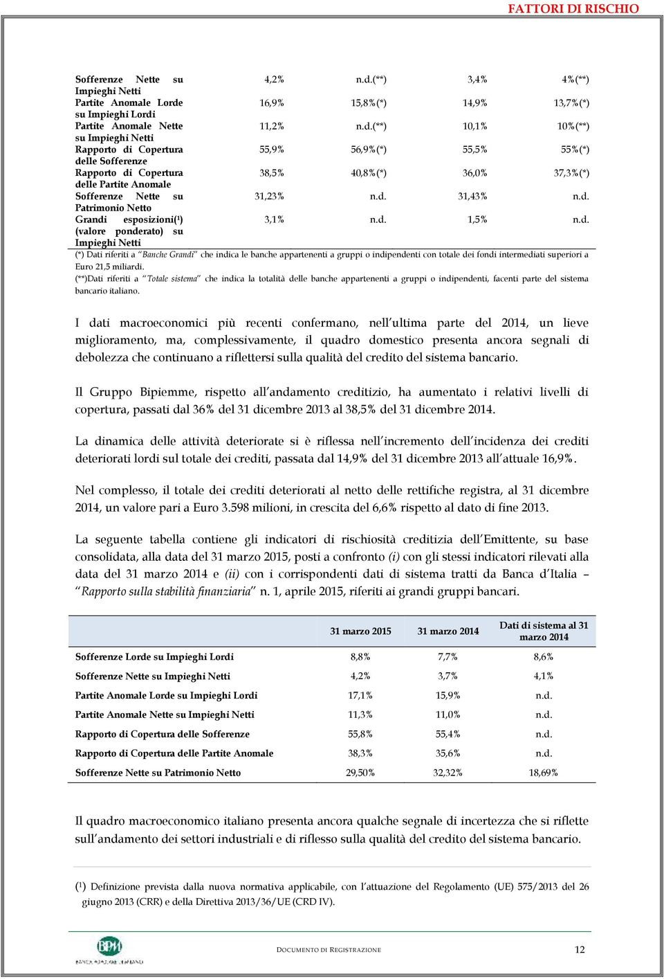 16,9% 15,8%(*) 14,9% 13,7%(*) su Impieghi Lordi