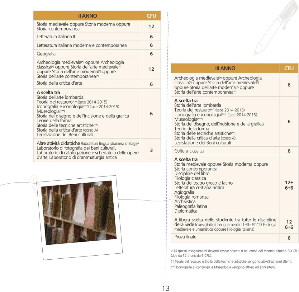 del restauro(**) (tace 2014-2015) Iconografia e iconologia(***) (tace 2014-2015) Museologia(***) Storia del disegno e dell incisione e della grafica Teorie della forma Storia delle tecniche