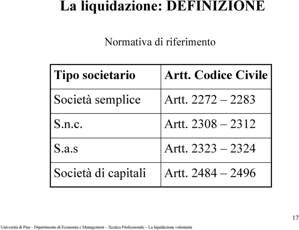 Codice Civile Società semplice Artt. 2272 2283 S.n.
