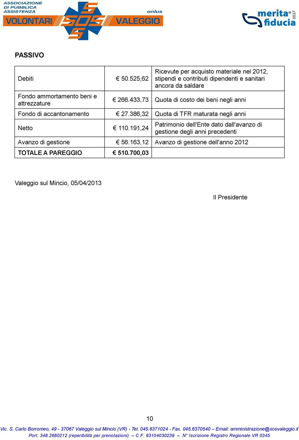 sanitari ancora da saldare 266.433,73 Quota di costo dei beni negli anni Fondo di accantonamento 27.