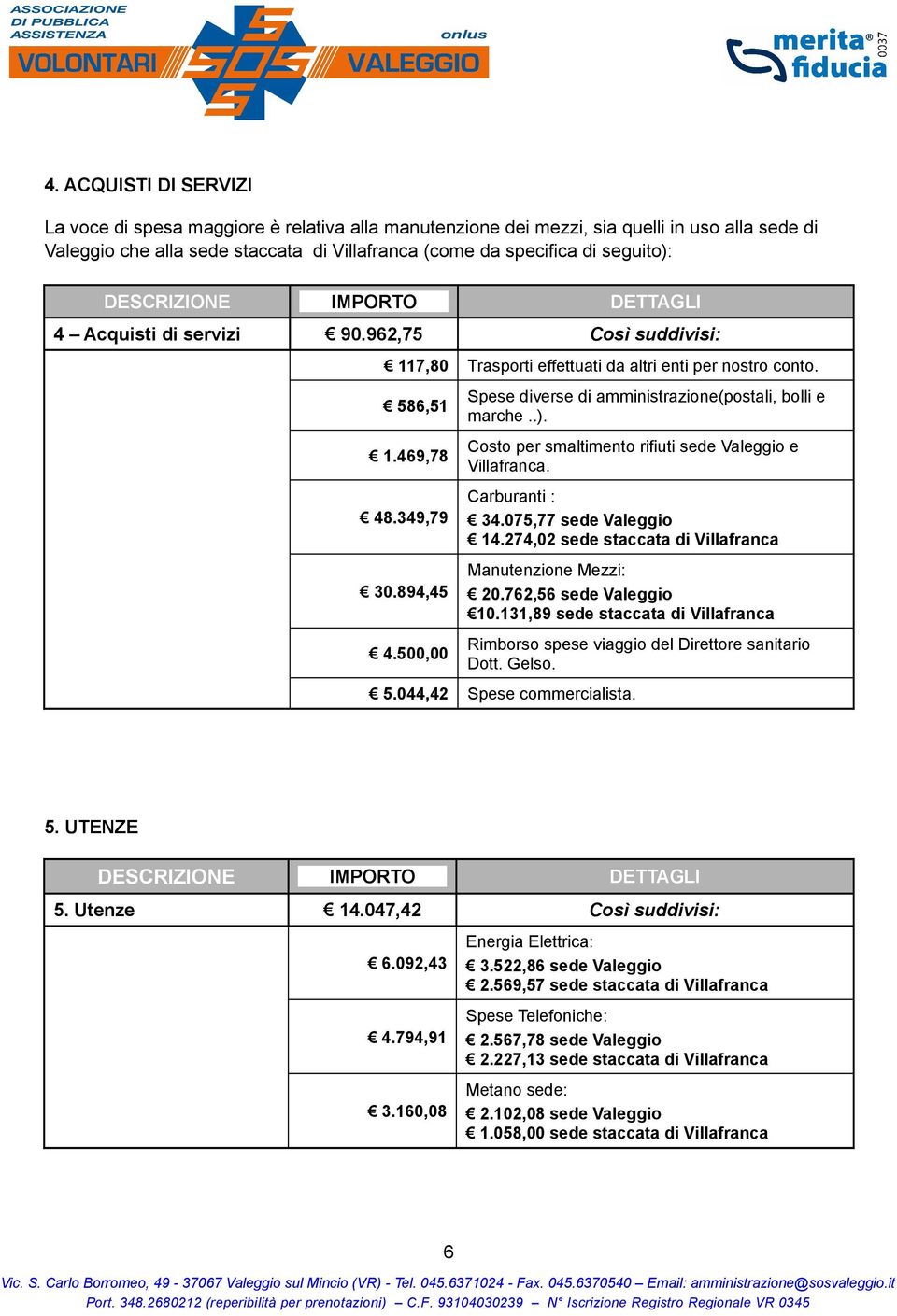 500,00 Spese diverse di amministrazione(postali, bolli e marche..). Costo per smaltimento rifiuti sede Valeggio e Villafranca. Carburanti : 34.075,77 sede Valeggio 14.