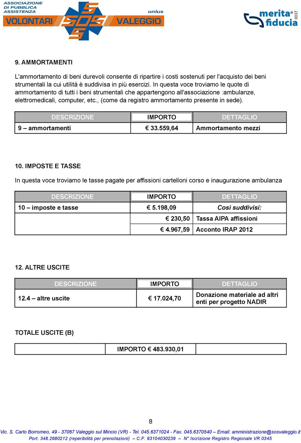 , (come da registro ammortamento presente in sede). 9 ammortamenti 33.559,64 Ammortamento mezzi 10.