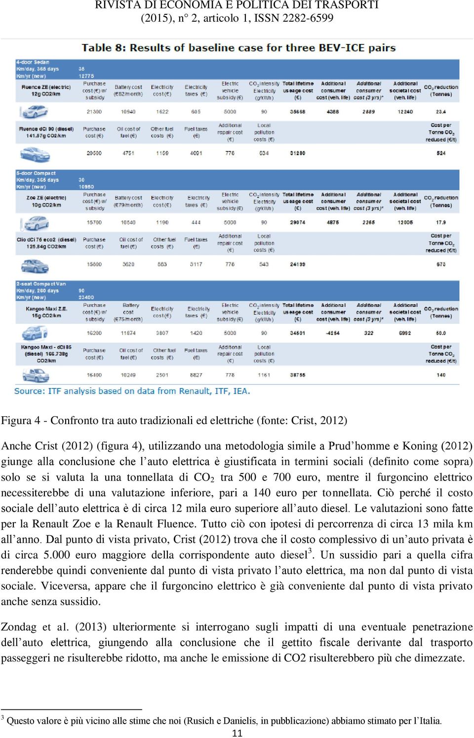 valutazione inferiore, pari a 140 euro per tonnellata. Ciò perché il costo sociale dell auto elettrica è di circa 12 mila euro superiore all auto diesel.