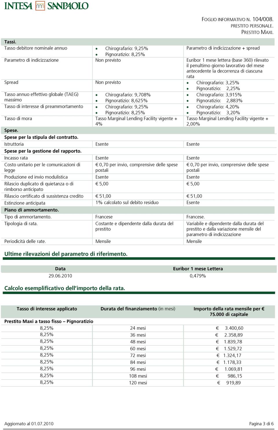 penultimo giorno lavorativo del mese antecedente la decorrenza di ciascuna rata Spread Non previsto Chirografario: 3,25% Pignoratizio: 2,25% Tasso annuo effettivo globale (TAEG) Chirografario: 9,708%