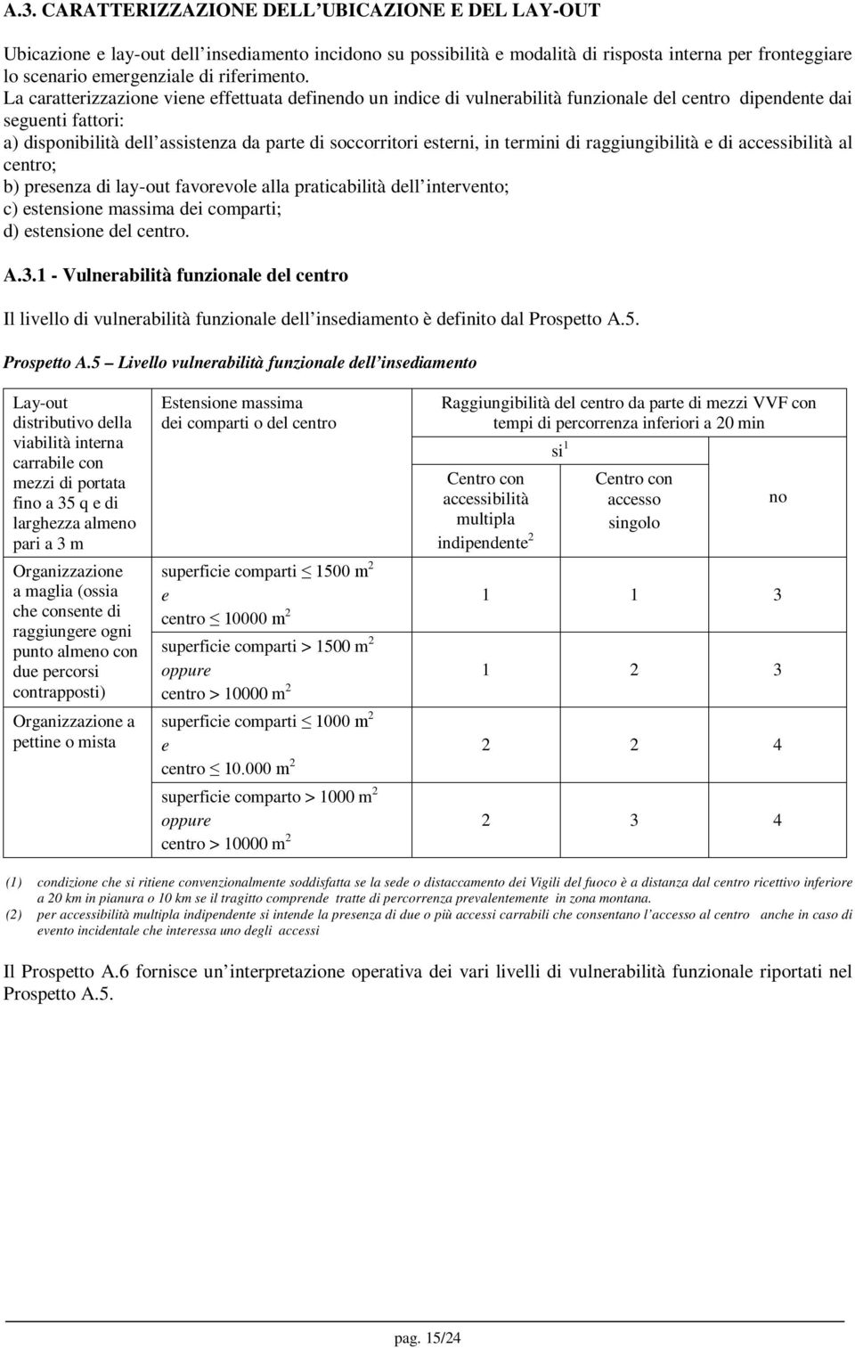 La caratterizzazione viene effettuata definendo un indice di vulnerabilità funzionale del centro dipendente dai seguenti fattori: a) disponibilità dell assistenza da parte di soccorritori esterni, in