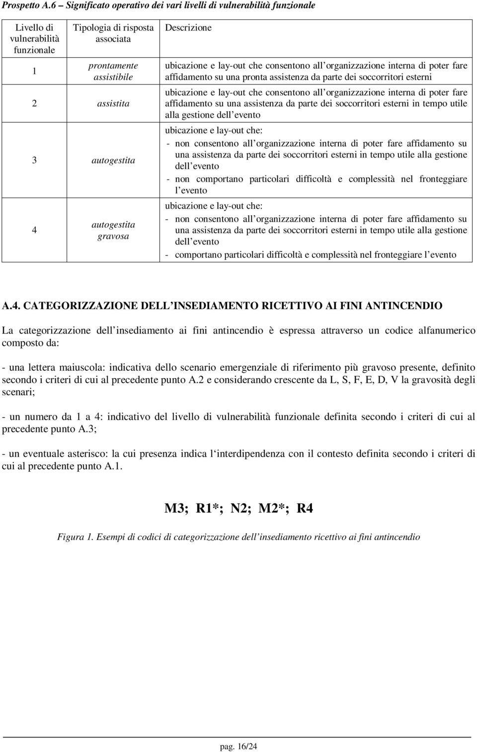 autogestita gravosa Descrizione ubicazione e lay-out che consentono all organizzazione interna di poter fare affidamento su una pronta assistenza da parte dei soccorritori esterni ubicazione e