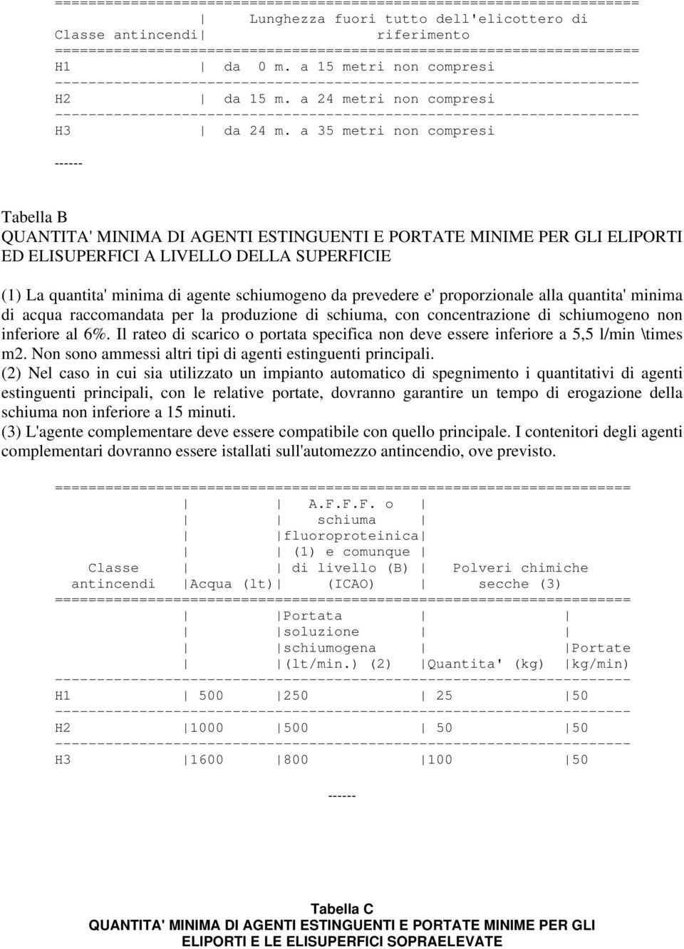 a 35 metri non compresi ------ Tabella B QUANTITA' MINIMA DI AGENTI ESTINGUENTI E PORTATE MINIME PER GLI ELIPORTI ED ELISUPERFICI A LIVELLO DELLA SUPERFICIE (1) La quantita' minima di agente